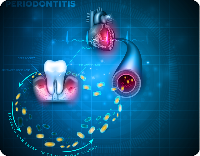 Maintaining Your Oral Health