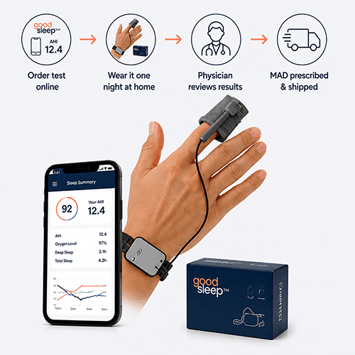 Dentulu FDA-cleared Home Sleep Test device