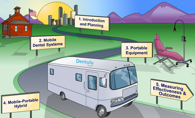 The Clinical Standard of Mobile Dental Vans