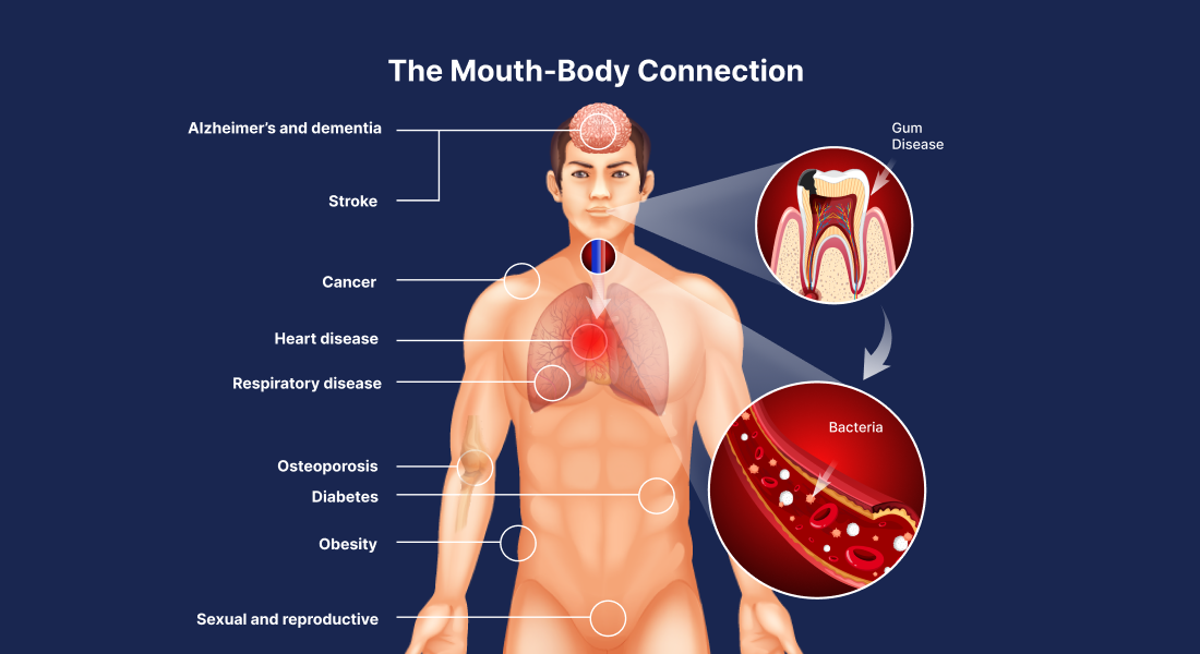 at home salivary testing kit