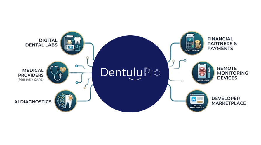 Saliva health analysis concept showing oral warning signs linked to overall wellness