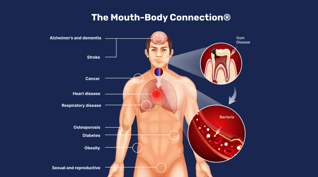 salivary-testing